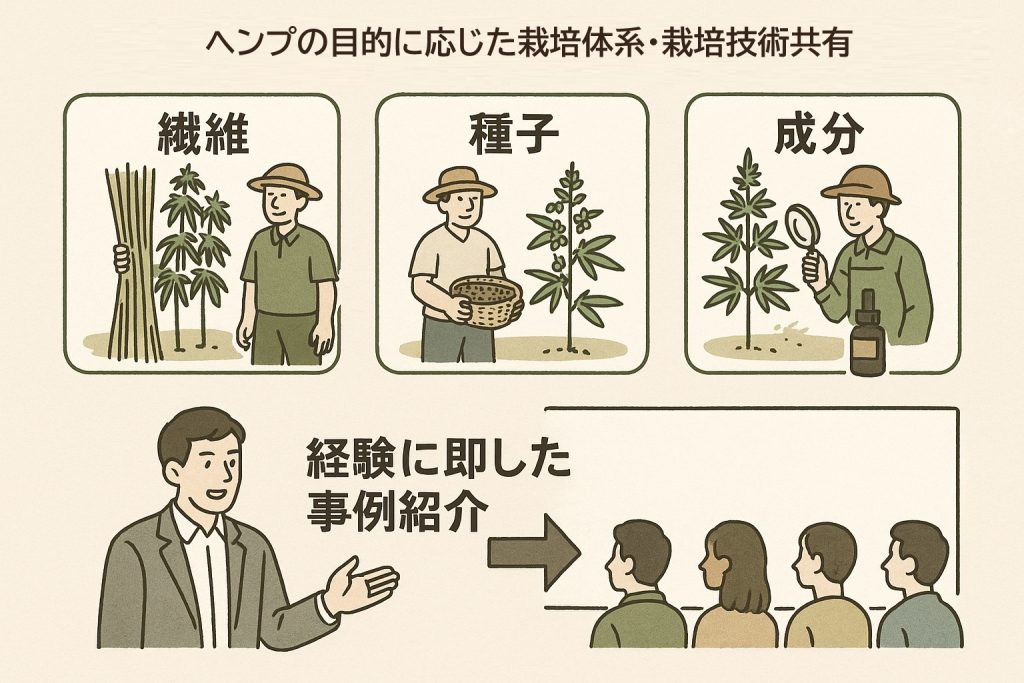 栽培部会イメージ